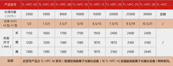 VOCs废气处理--光氧催化法1133.jpg